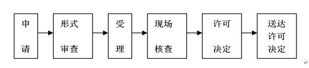 医疗器械注册