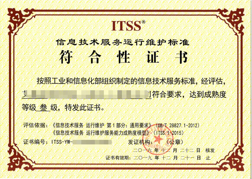 ITSS