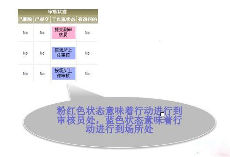 Sedex验厂审核报告上传步骤