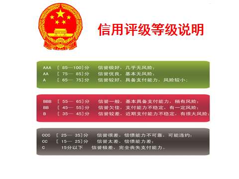 什么是企业AAA信用认证