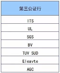 【沃尔玛验厂】沃尔玛接受BSCI、SEDEX、EICC等八大认证